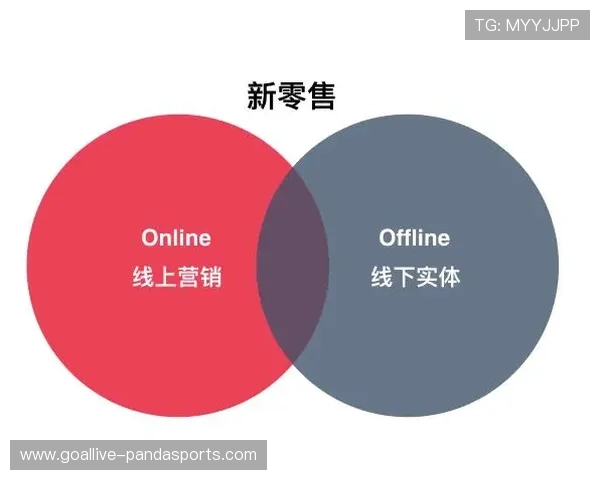 如何通过线上线下渠道高效销售足球球星卡并获取最大利润